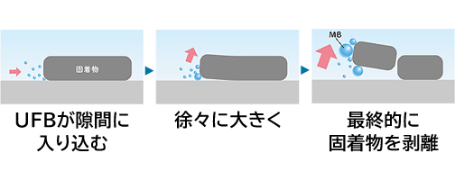 ファインバブル03